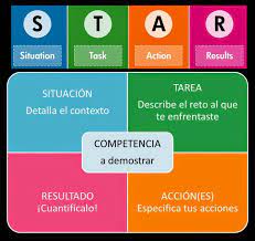 Imágen que describe en qué consisite la metodología Star